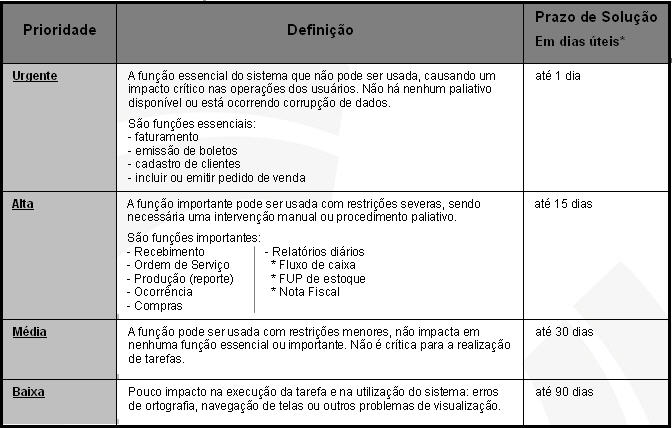 prioridades_ocorrencias